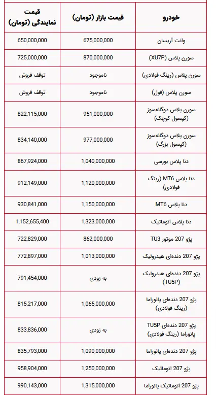 ایران خودرو