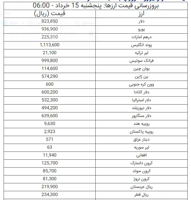 ارزی