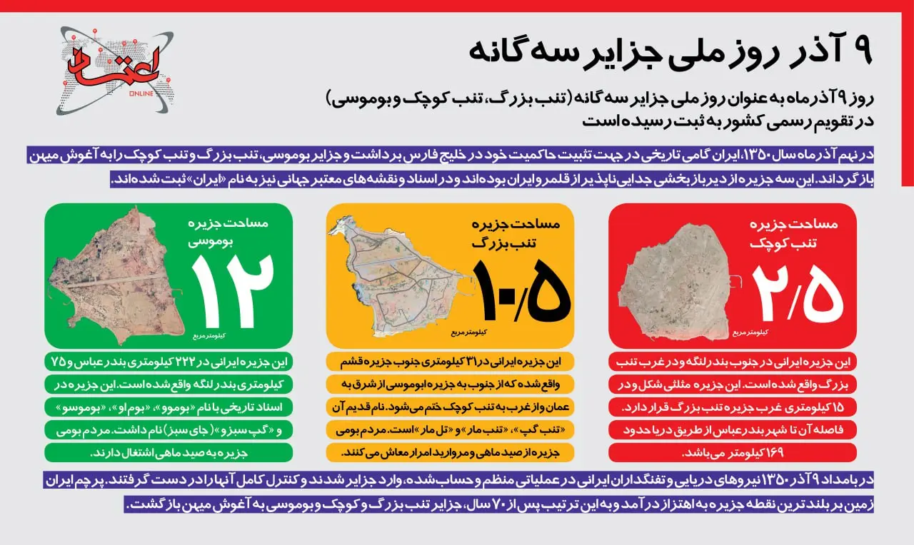اینفوگرافی روز جزایر سه گانه