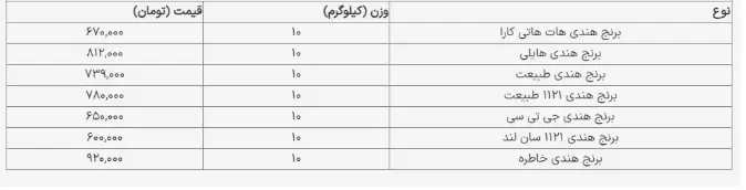 برنج