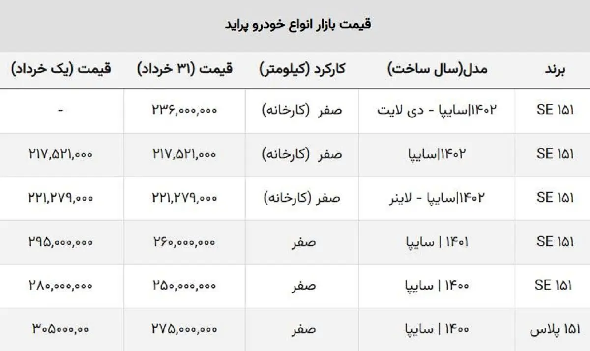 جدول قیمت پراید