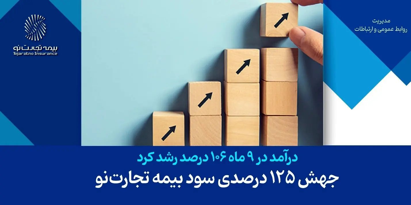  جهش 125 درصدی سود بیمه تجارت‌نو

