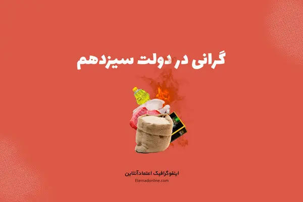 اینفوگرافی| کالاهای اساسی در سال دوم دولت رئیسی چند درصد گران شدند؟