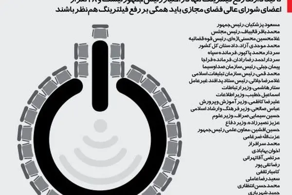 اینفوگرافی | این 28 نفر باید دکمه رفع فیلترینگ را فشار دهند