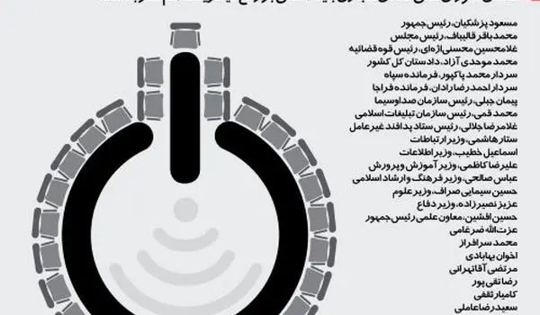 اینفوگرافی | این 28 نفر باید دکمه رفع فیلترینگ را فشار دهند