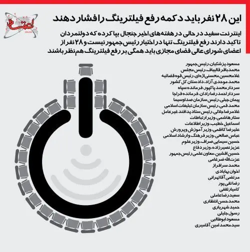 اینفوگرافی | این 28 نفر باید دکمه رفع فیلترینگ را فشار دهند