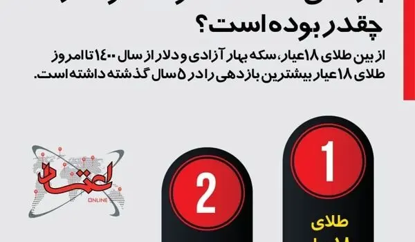 اینفوگرافی| بازدهی ۵ ساله طلا و سکه و دلار چقدر بوده است؟ 