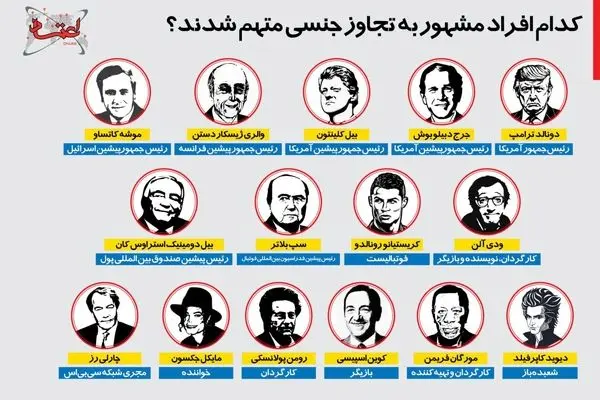 اینفوگرافی | کدام افراد مشهور به تجاوز جنسی متهم شدند؟