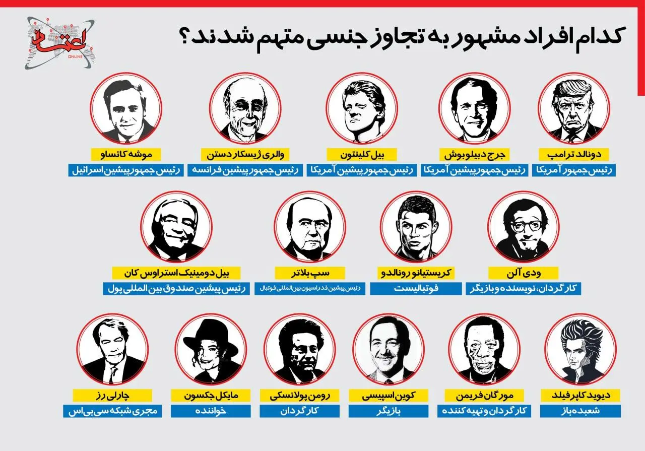 اینفوگرافی | کدام افراد مشهور به تجاوز جنسی متهم شدند؟