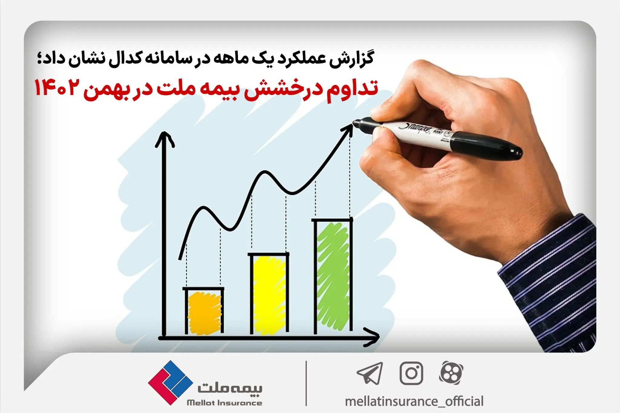 تداوم درخشش بیمه ملت در بهمن‌ ماه ۱۴۰۲ | ۷۷ درصد رشد درآمد در ۱۱ ماه