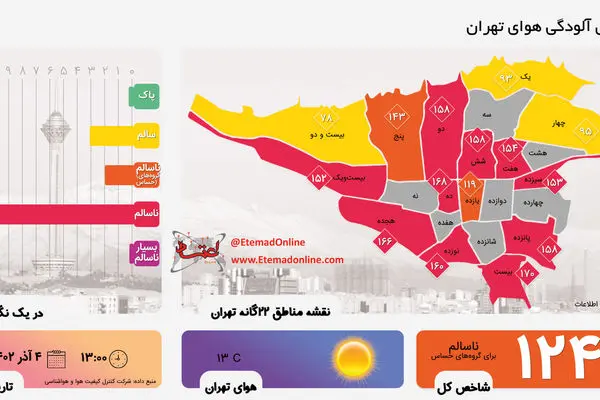 اینفوگرافی| شاخص آلودگی هوای تهران - ۴ آذر ۱۴۰۲