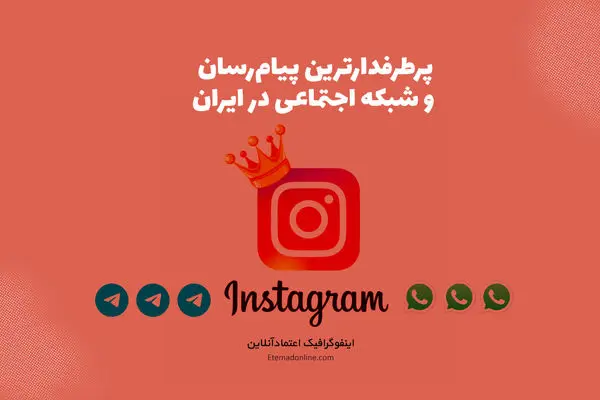 اینفوگرافی| مهم‌ترین پیام‌رسان‌های خرید و فروش اینترنتی در ایران کدامند؟