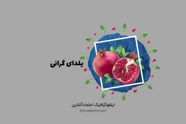 اینفوگرافی| شب‌نشینی شب یلدا چقدر می‌شود؟