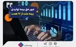 عبور حق بیمه تولیدی «ملت» از 17 همت | بیمه ملت دی‌ماه یک هزار و 530 میلیارد تومان بیمه‌نامه فروخت
