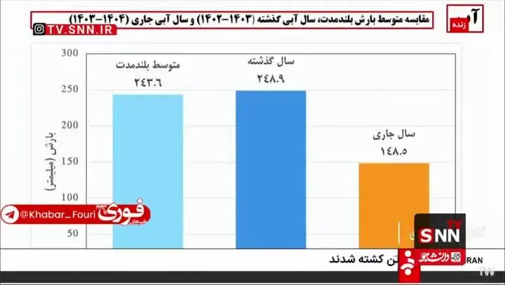 ببینید| پورمحمدی: ۸۷ سد هم اکنون در حال احداث است