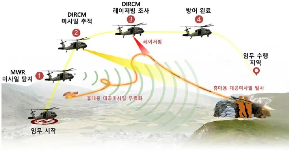 کره جنوبی یک سامانه ضد موشکی مادون قرمز آزمایش کرد