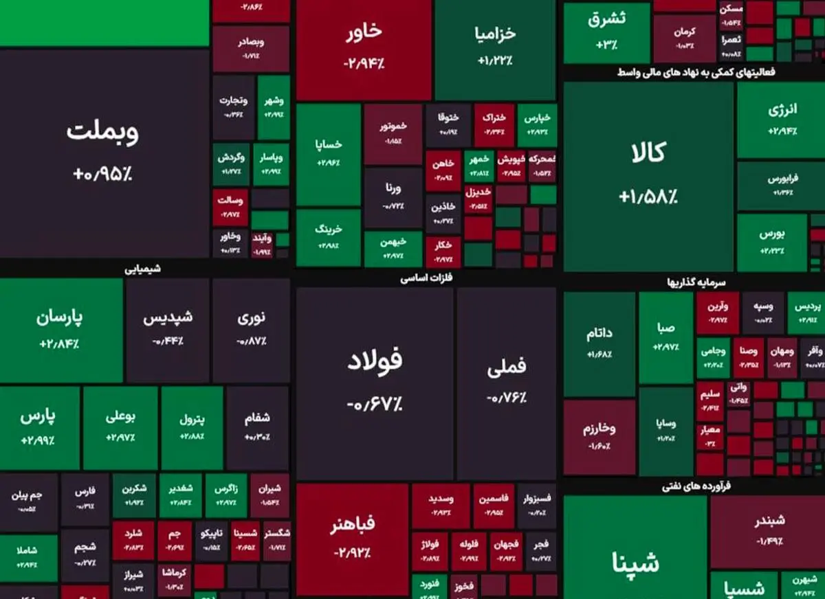 صعود چشمگیر شاخص بورس در جریان معاملات امروز