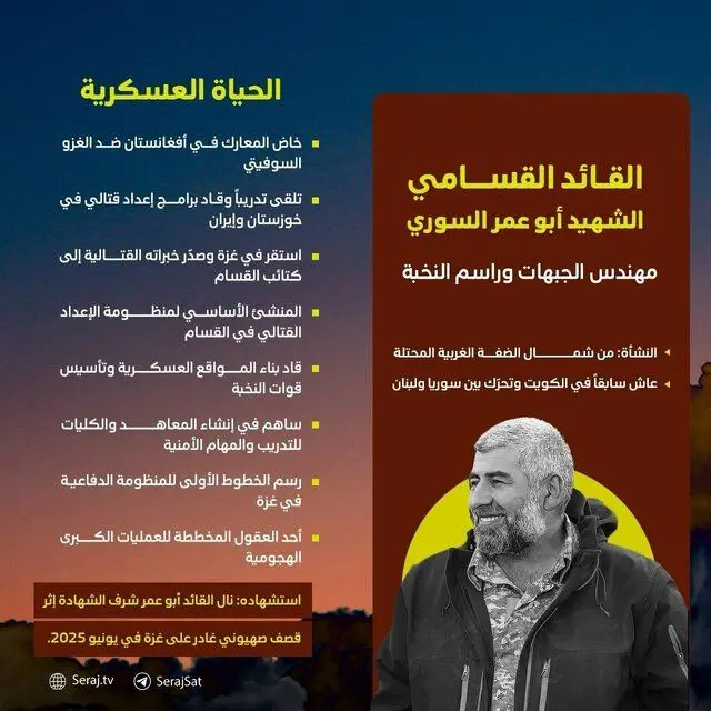 القسام،ابوعمر