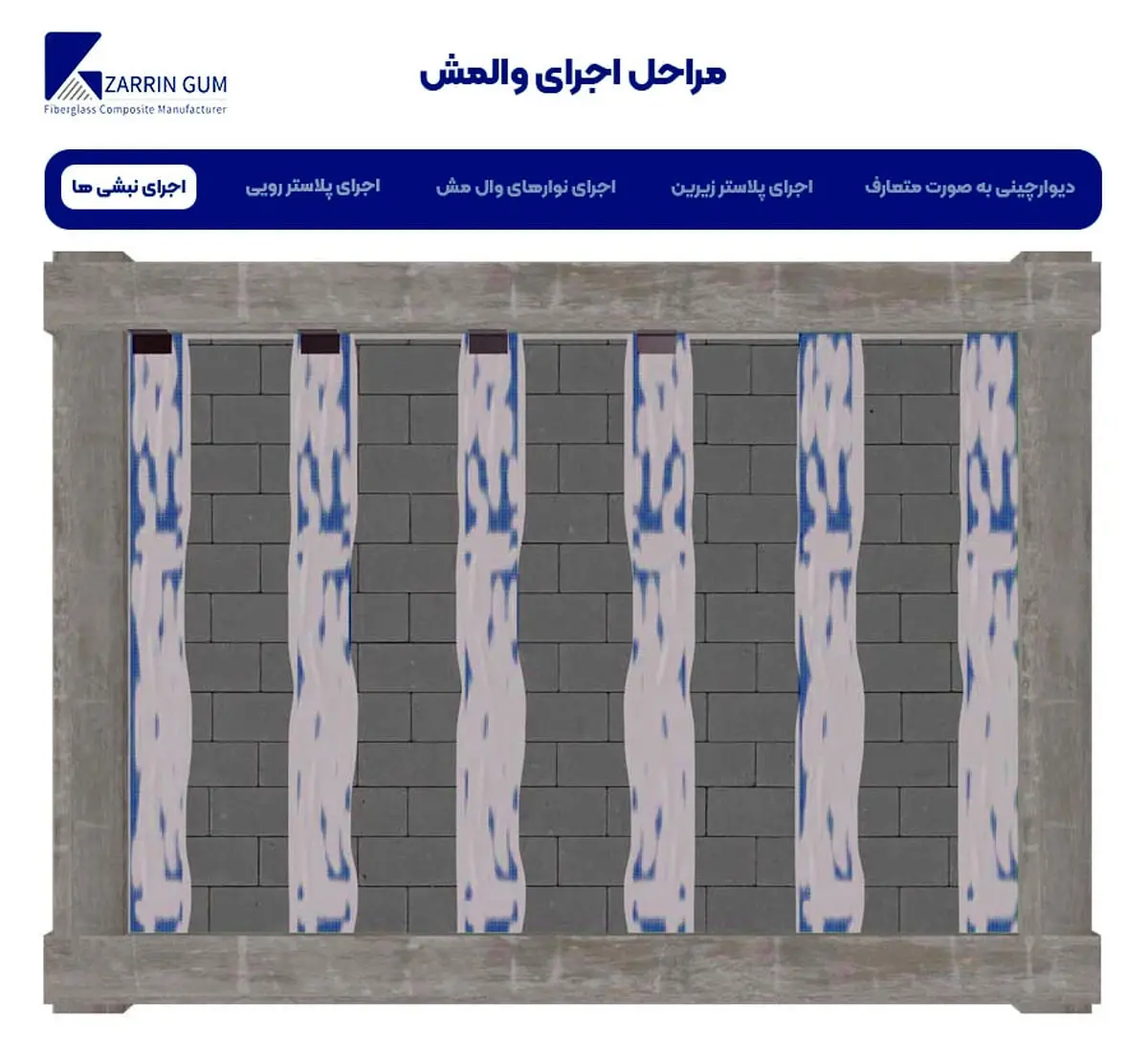 چگونه از وال مش در پروژه خود استفاده کنیم؟