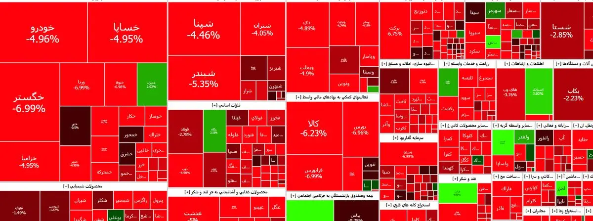 بورس ریخت