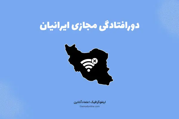 اینفوگرافی| وضعیت پربازدیدترین سایت‌های جهانی در ایران