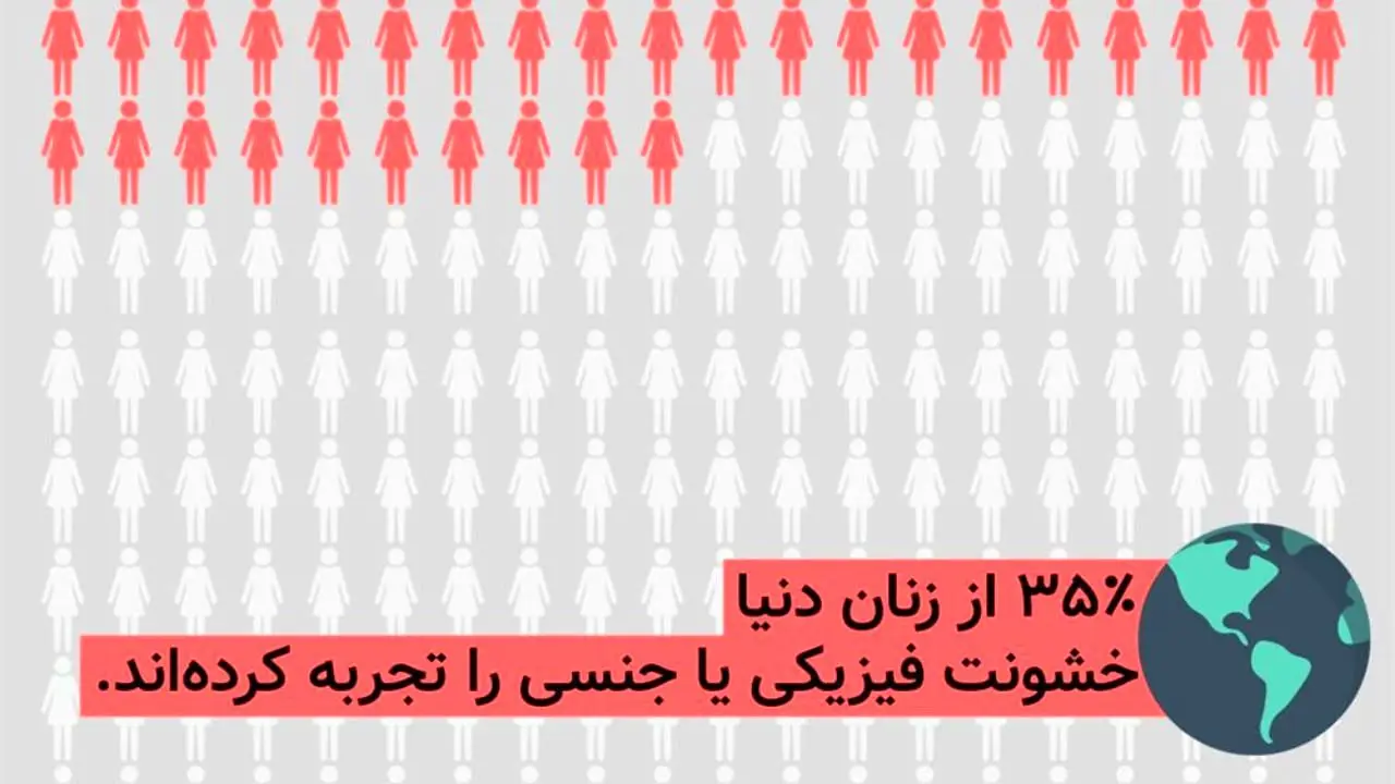آمار آزار و اذیت زنان در سراسر دنیا چگونه است؟