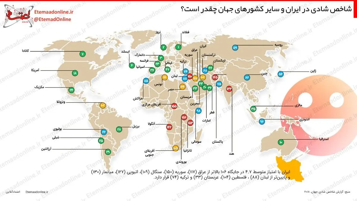 اینفوگرافیک| شاخص شادی در ایران و سایر کشورهای جهان چقدر است؟