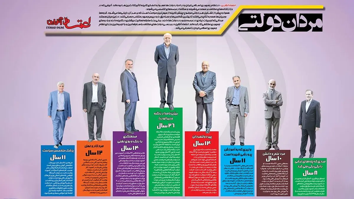 باسابقه ترین وزیران عصر جمهوری اسلامی