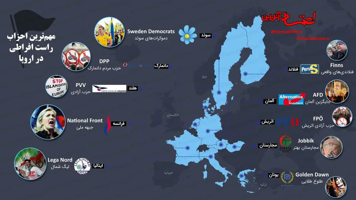 اینفوگرافیک| مهم‌ترین احزاب دست راستی افراطی در اروپا