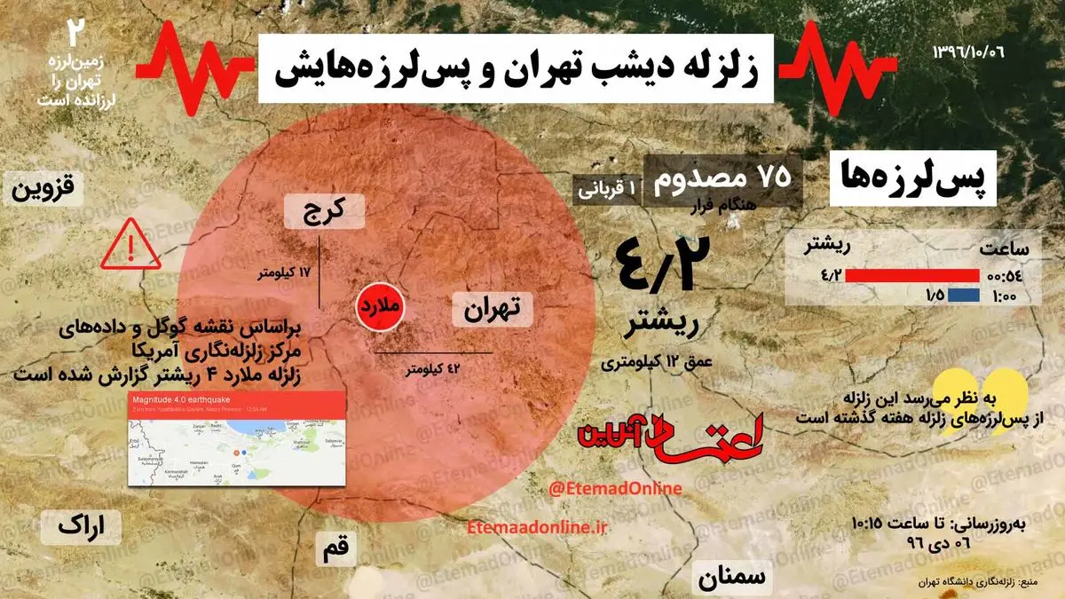 اینفوگرافیک| زلزله دیشب تهران؛ یک کشته و 75 مصدوم