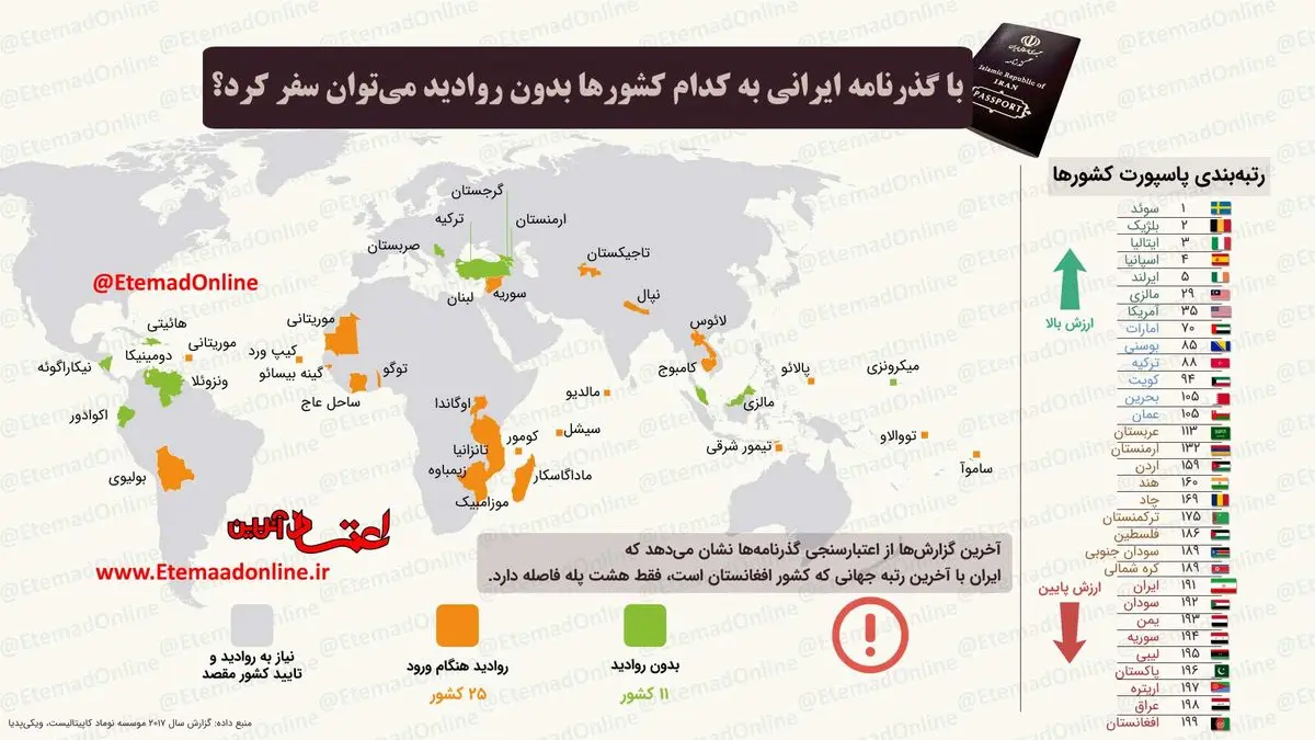 اینفوگرافیک| با گذرنامه ایرانی به کدام کشورها بدون روادید می‌توان سفر کرد؟