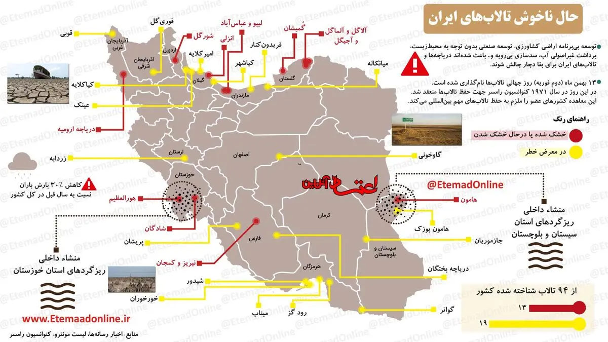 اینفوگرافیک| حال ناخوش تالاب‌های ایران