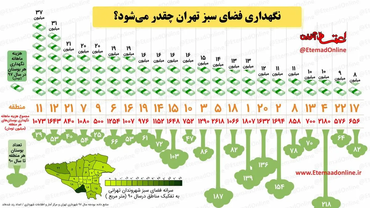 اینفوگرافیک| نگهداری فضای سبز تهران چقدر هزینه دارد؟