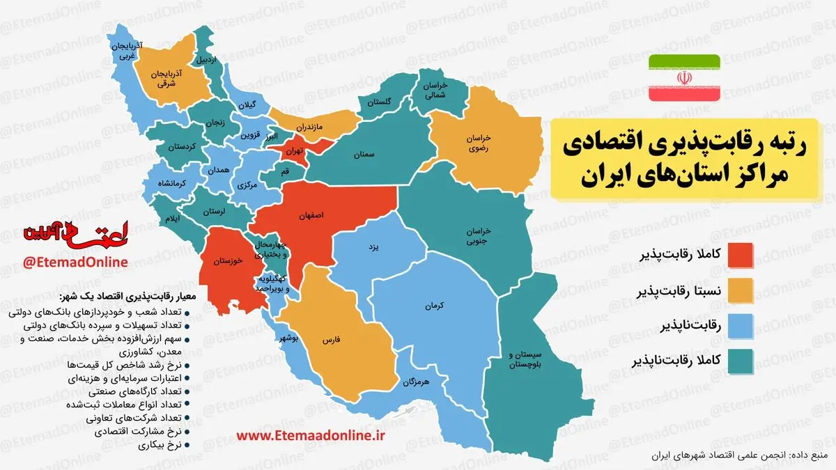 اینفوگرافیک| مقایسه رقابت‌پذیری اقتصادی بین مراکز استان‌های ایران