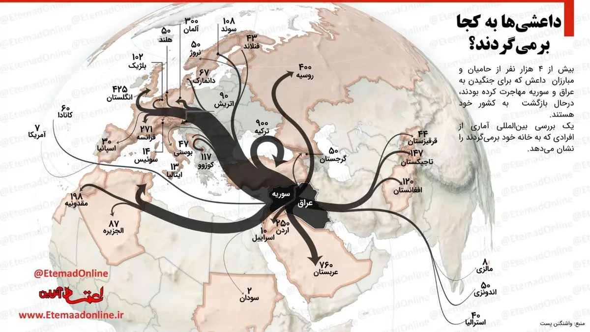 اینفوگرافیک| داعشی‌ها به کجا برمی‌گردند؟