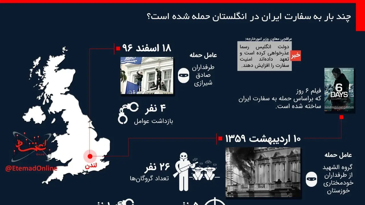 اینفوگرافیک| چند بار به سفارت ایران در انگلستان حمله شده است؟