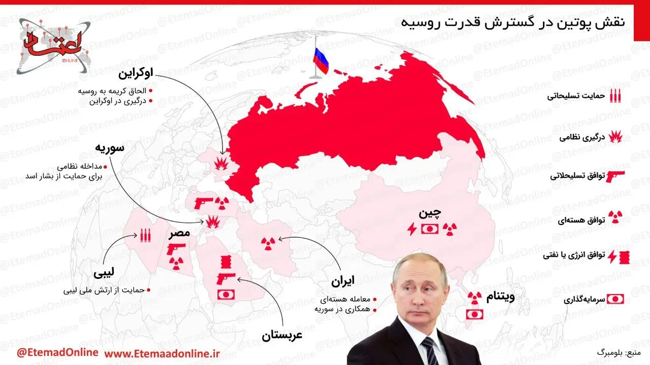 اینفوگرافیک| نقش پوتین در گسترش قدرت روسیه