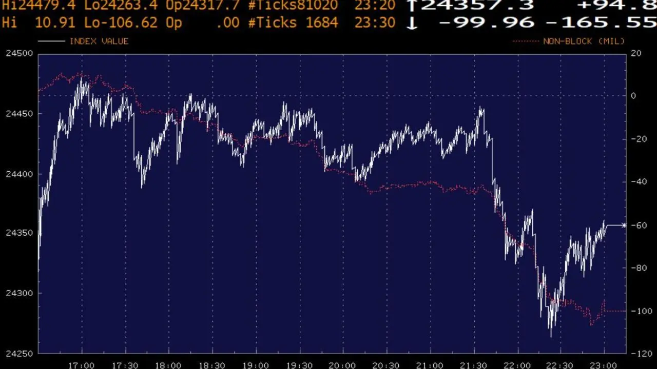 توییت ترامپ درباره برجام شاخص سهام جهانی را افزایش داد