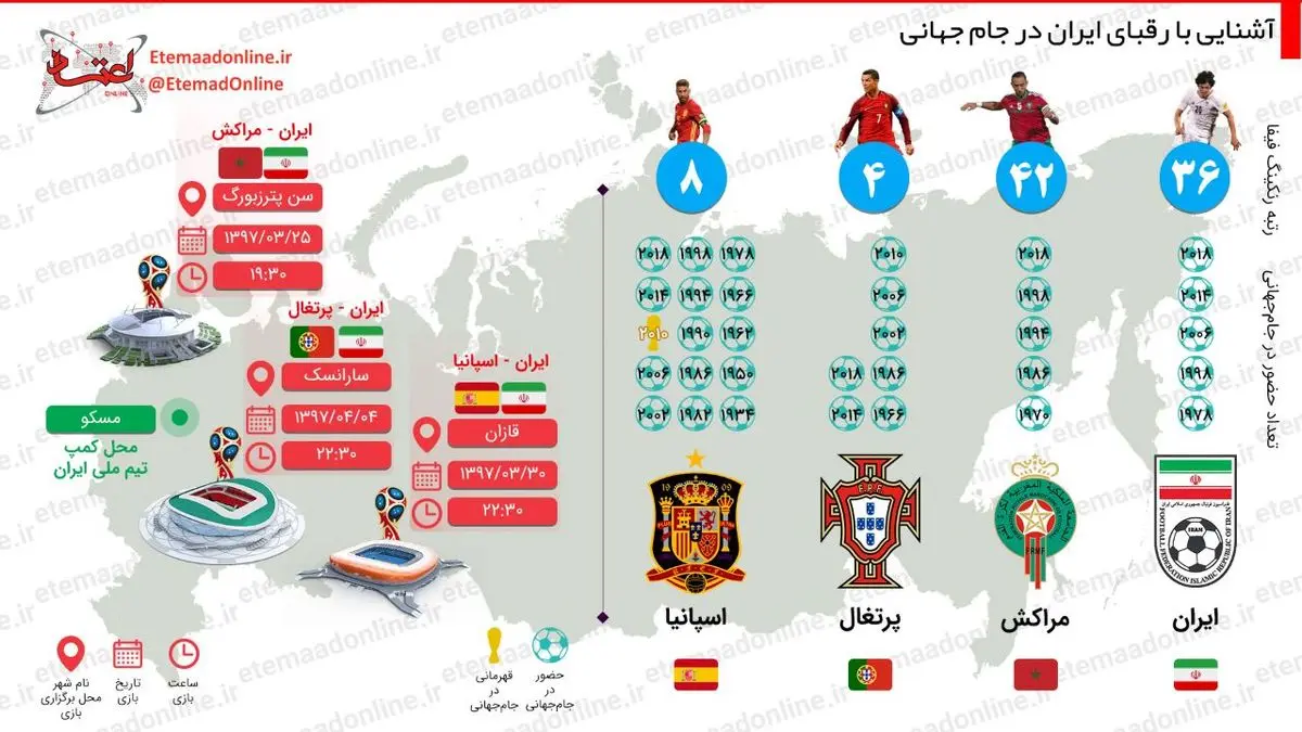 اینفوگرافیک| آشنایی با رقبای ایران در جام جهانی 2018