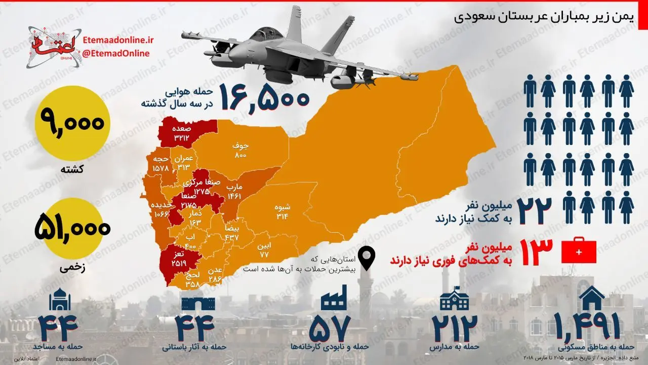 اینفوگرافیک| یمن زیر بمباران جنگنده‌های عربستان سعودی