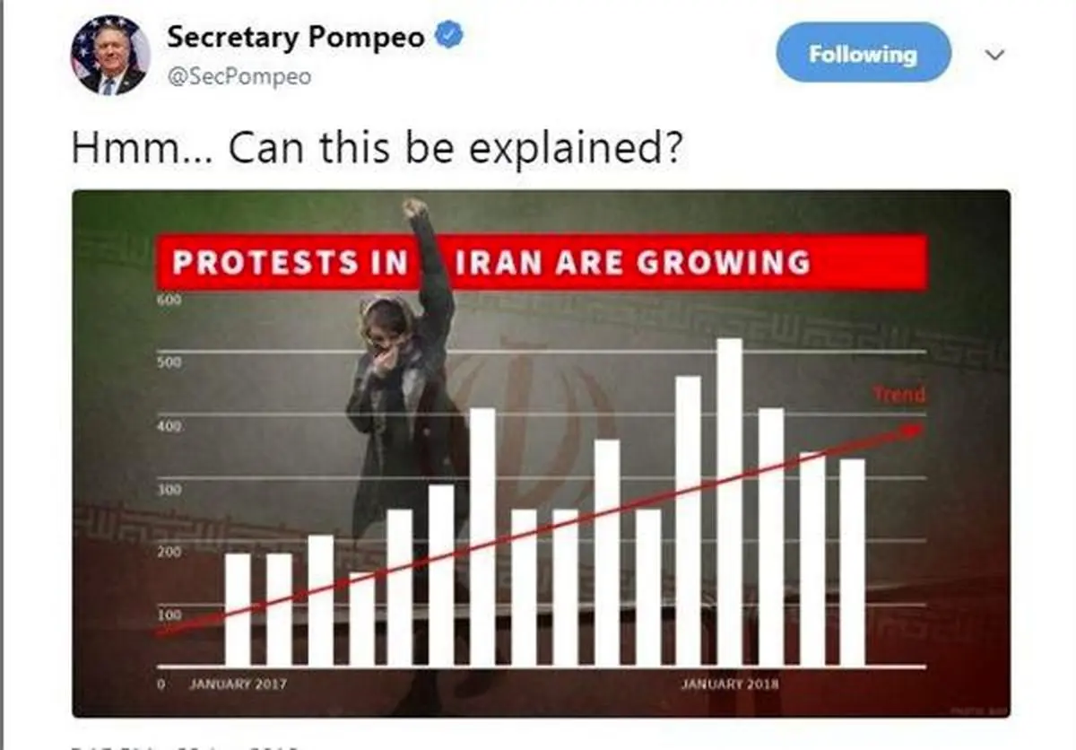توئیت ناشیانه وزیر خارجه آمریکا درباره ایران جنجالی شد