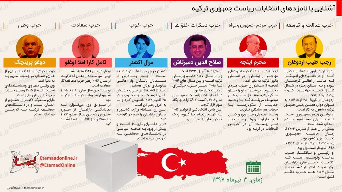 تیتر مصور| آشنایی با نامزدهای انتخابات ریاست جمهوری ترکیه