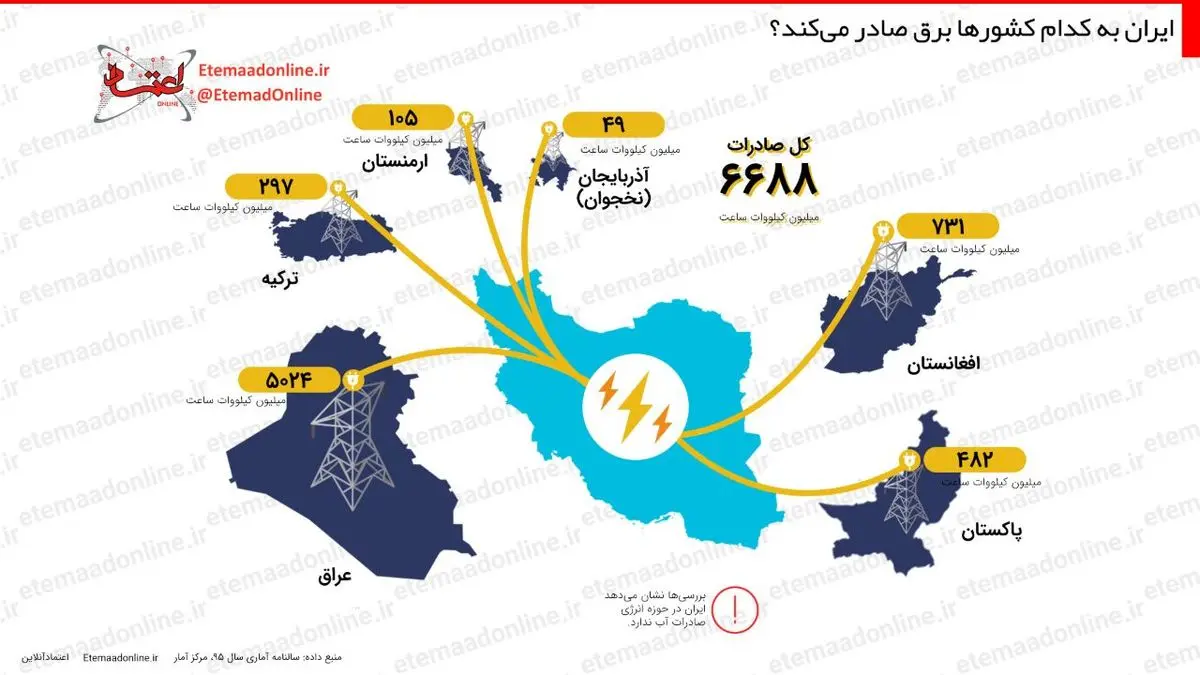 اینفوگرافیک| ایران به کدام کشورها برق صادر می‌کند؟