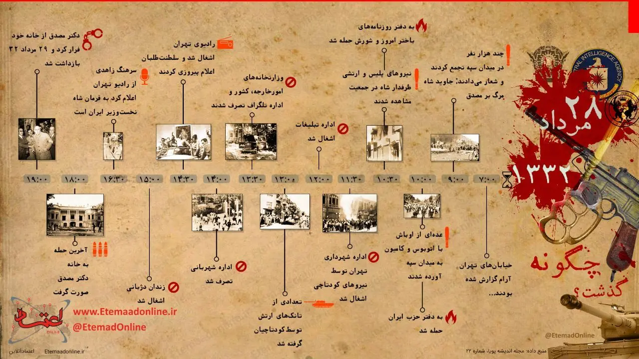 اینفوگرافیک| 28 مرداد 1332 چگونه گذشت؟