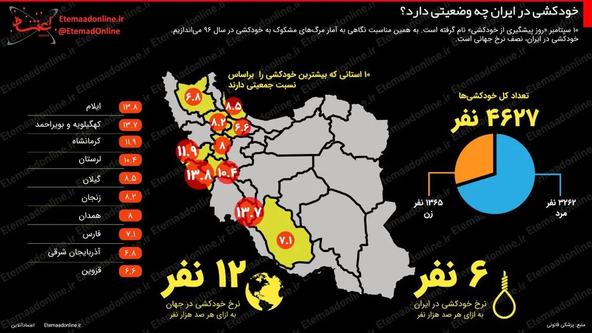 اینفوگرافیک| خودکشی در ایران چه وضعیتی دارد؟