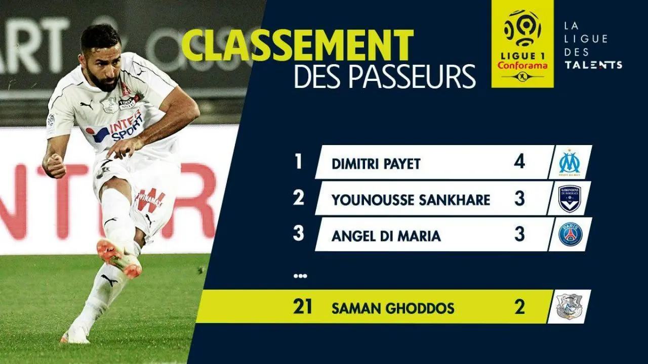 تمجید سایت Ligue1 فرانسه از بازی سامان قدوس