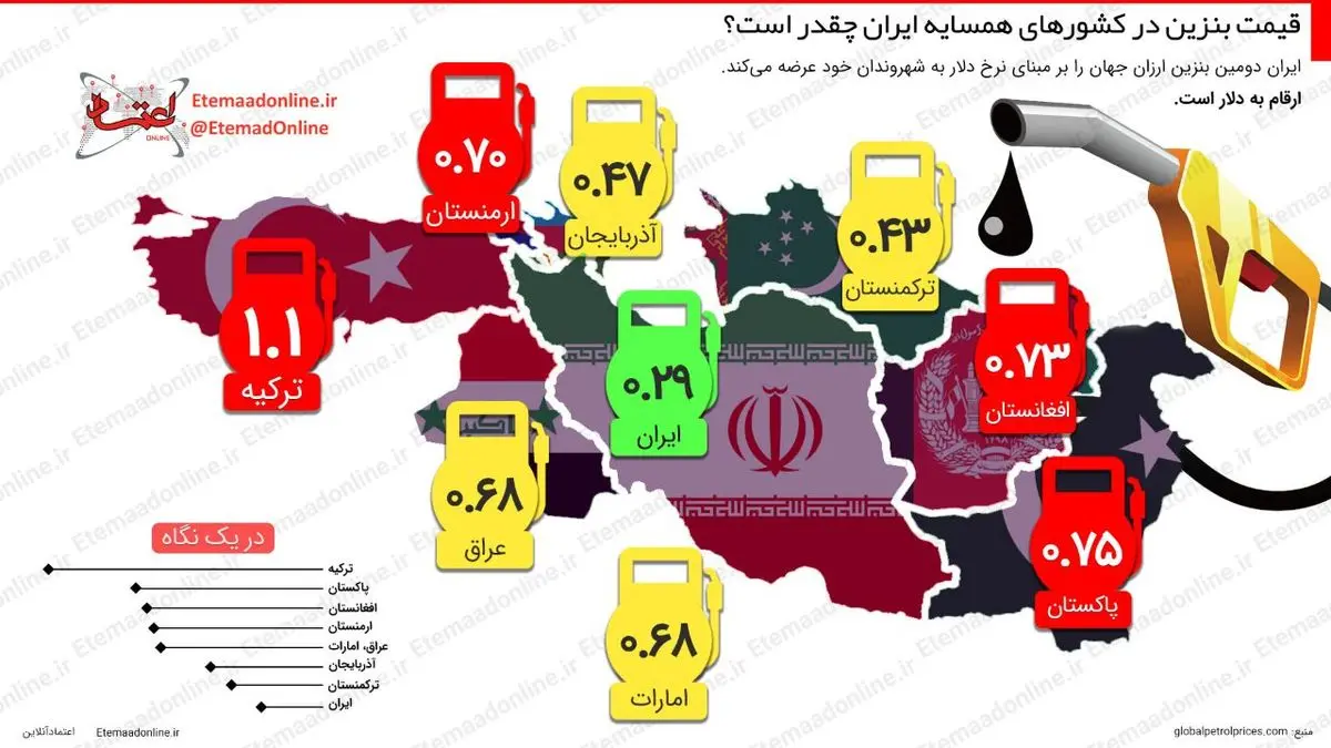 اینفوگرافیک| قیمت بنزین در کشورهای همسایه ایران چقدر است؟