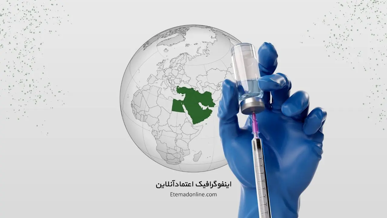 اینفوگرافی| آمار واکسیناسیون کرونا در منطقه