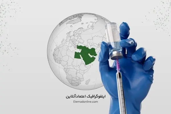 اینفوگرافی| آمار واکسیناسیون کرونا در منطقه