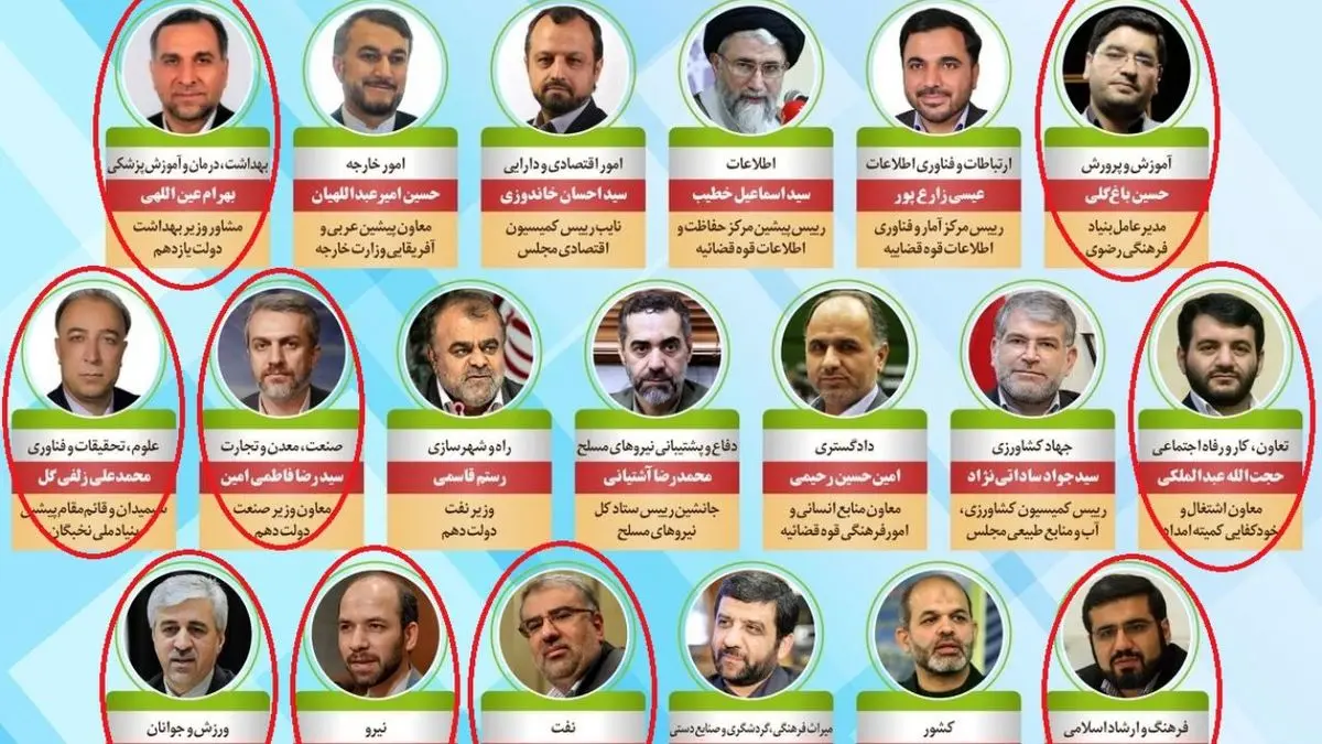 9 وزیر پیشنهادی در لبه‌ پرتگاهِ «عدم رای اعتماد»